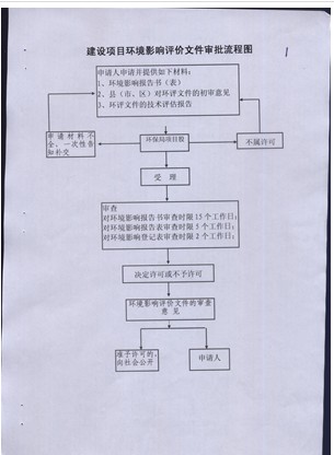 寮步環評/ 寮步環評公司