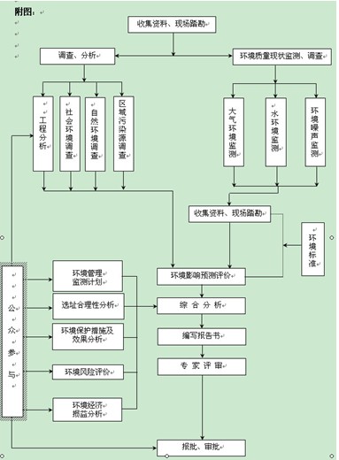 清溪環評/ 清溪環評公司